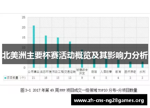 北美洲主要杯赛活动概览及其影响力分析