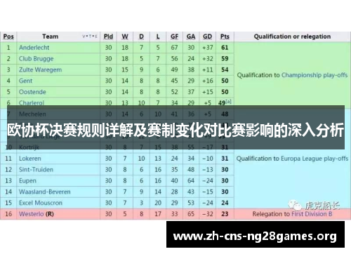 欧协杯决赛规则详解及赛制变化对比赛影响的深入分析